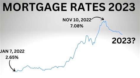 tempora morae interest rate 2023